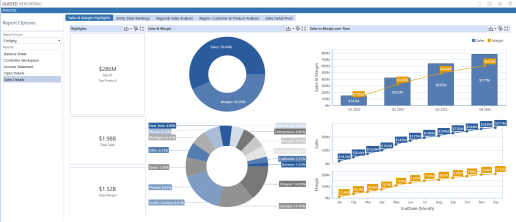 Two pie charts, a bar graph, and a line graph display the details of the Dashboard report.